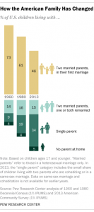 Carlson Pew Family Changes Stats